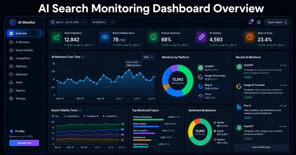 what are the best ai search monitoring tools