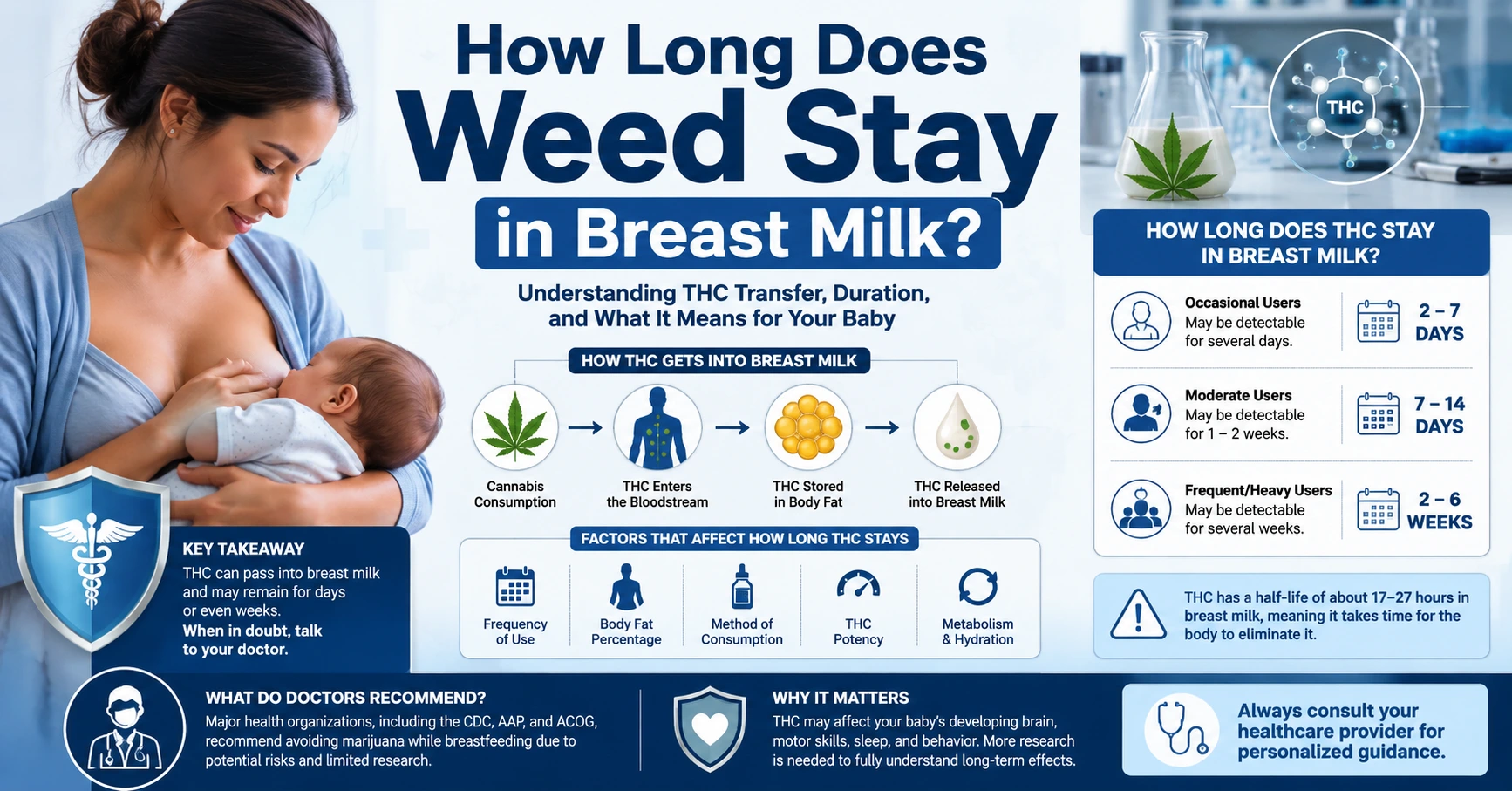 How Long Does Weed Stay in Breast Milk? 7 Powerful Facts
