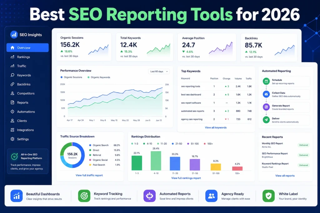 best seo reporting tools
